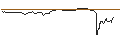 Intraday Chart für OPEN END TURBO BEAR OPTIONSSCHEIN - RIVIAN AUTOMOTIVE A