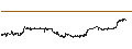 Intraday Chart für BEST UNLIMITED TURBO LONG CERTIFICATE - SALESFORCE