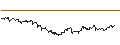 Intraday Chart für MINI LONG - NORTHROP GRUMMAN