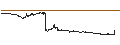 Intraday chart for NUBA BRANPAR