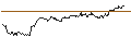 Intraday Chart für UNLIMITED TURBO SHORT - NESTLÉ SA