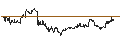 Intraday Chart für FAKTOR OPTIONSSCHEIN - BANK OF NEW YORK MELLON