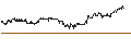 Intraday Chart für TURBO UNLIMITED SHORT- OPTIONSSCHEIN OHNE STOPP-LOSS-LEVEL - MOWI