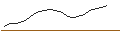 Intraday-grafiek van TURBO UNLIMITED SHORT- OPTIONSSCHEIN OHNE STOPP-LOSS-LEVEL - THYSSENKRUPP AG