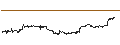Gráfico intradía de UNLIMITED TURBO BULL - SALESFORCE