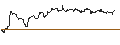 Intraday Chart für OPEN END TURBO PUT-OPTIONSSCHEIN MIT SL - TECK RESOURCES