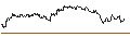 Intraday Chart für OPEN END TURBO PUT-OPTIONSSCHEIN MIT SL - CONOCOPHILLIPS