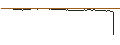 Grafico intraday di CONSTANT LEVERAGE LONG - ALFEN