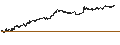 Intraday Chart für MINI FUTURE SHORT - AKZO NOBEL