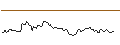 Intraday Chart für MINI FUTURE LONG - CERIDIAN HCM