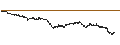 Intraday Chart für UNLIMITED TURBO BULL - ARKEMA