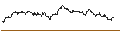 Intraday Chart für TURBO UNLIMITED SHORT- OPTIONSSCHEIN OHNE STOPP-LOSS-LEVEL - CLARIANT N