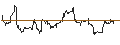 Intraday Chart für Franklin Responsibly Sourced Gold ETF - USD