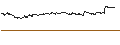 Intraday-grafiek van OPEN END TURBO PUT-OPTIONSSCHEIN MIT SL - GSK PLC