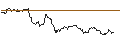 Intraday Chart für OPEN END TURBO BULL OPTIONSSCHEIN - EUR/USD