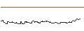 Intraday Chart für TURBO UNLIMITED LONG- OPTIONSSCHEIN OHNE STOPP-LOSS-LEVEL - NUTANIX