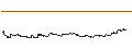 Intraday Chart für TURBO UNLIMITED LONG- OPTIONSSCHEIN OHNE STOPP-LOSS-LEVEL - NUTANIX