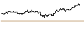 Intraday Chart für OPEN END TURBO PUT-OPTIONSSCHEIN MIT SL - MOWI