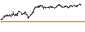 Intraday Chart für CONSTANT LEVERAGE SHORT - REXEL