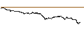 Intraday Chart für CONSTANT LEVERAGE LONG - ARKEMA