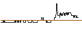Intraday Chart für OPEN END TURBO PUT-OPTIONSSCHEIN MIT SL - ENCAVIS