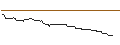 Intraday Chart für AKTIEN-ANLEIHE - REPSOL