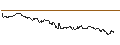 Intraday-grafiek van TURBO UNLIMITED LONG- OPTIONSSCHEIN OHNE STOPP-LOSS-LEVEL - WACKER NEUSON