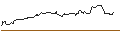 Intraday Chart für OPEN END TURBO OPTIONSSCHEIN LONG - KINDER MORGAN