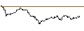Intraday-grafiek van TURBO UNLIMITED LONG- OPTIONSSCHEIN OHNE STOPP-LOSS-LEVEL - BBVA