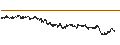 Gráfico intradía de UNLIMITED TURBO LONG - FLOW TRADERS