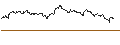 Intraday Chart für TURBO UNLIMITED SHORT- OPTIONSSCHEIN OHNE STOPP-LOSS-LEVEL - CLARIANT N