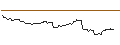Intraday Chart für OPEN END-TURBO-OPTIONSSCHEIN - KION GROUP