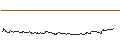 Intraday Chart für FAKTOR-OPTIONSSCHEIN - MONGODB A