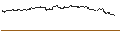 Intraday Chart für FAKTOR-OPTIONSSCHEIN - MONGODB A