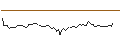 Intraday Chart für OPEN END TURBO LONG - CATERPILLAR