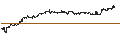Intraday Chart für UNLIMITED TURBO BULL - META PLATFORMS A