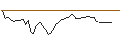 Intraday Chart für OPEN END TURBO LONG - KBC GROEP