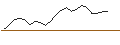 Intraday Chart für OPEN END TURBO LONG - ZURICH INSURANCE