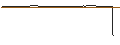 Intraday Chart für OPEN END TURBO BULL OPTIONSSCHEIN - NIKE `B`