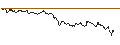 Intraday Chart für MINI LONG - PUMA