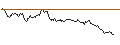 Intraday Chart für UNLIMITED TURBO LONG - FLSMIDTH & CO
