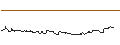 Intraday-grafiek van OPEN END TURBO CALL-OPTIONSSCHEIN MIT SL - MONGODB A