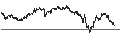 Intraday chart for UNLIMITED TURBO BEAR - PALLADIUM