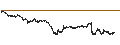Intraday Chart für UNLIMITED TURBO BULL - SAFRAN
