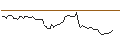 Intraday Chart für OPEN END TURBO LONG - KROGER