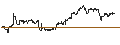 Intraday Chart für TURBO UNLIMITED LONG- OPTIONSSCHEIN OHNE STOPP-LOSS-LEVEL - KONINKLIJKE KPN