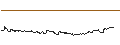 Intraday Chart für OPEN END TURBO CALL-OPTIONSSCHEIN MIT SL - MONGODB A