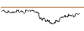 Intraday-grafiek van TURBO UNLIMITED LONG- OPTIONSSCHEIN OHNE STOPP-LOSS-LEVEL - TWILIO