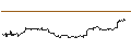 Intraday Chart für OPEN END TURBO BULL - SALESFORCE