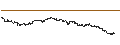 Intraday Chart für LEVERAGE LONG - PDD HLDGADS